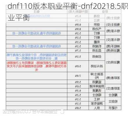 dnf110版本职业平衡-dnf20218.5职业平衡