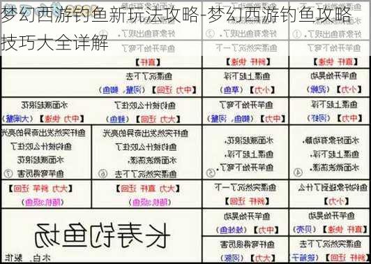 梦幻西游钓鱼新玩法攻略-梦幻西游钓鱼攻略技巧大全详解