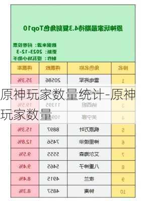 原神玩家数量统计-原神玩家数量