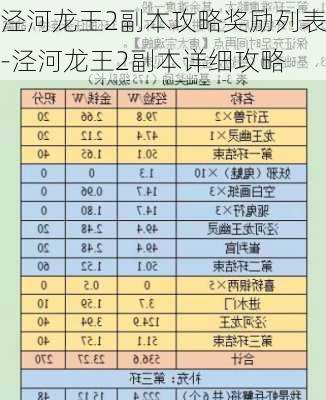 泾河龙王2副本攻略奖励列表-泾河龙王2副本详细攻略