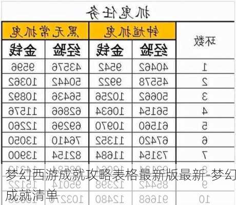 梦幻西游成就攻略表格最新版最新-梦幻成就清单