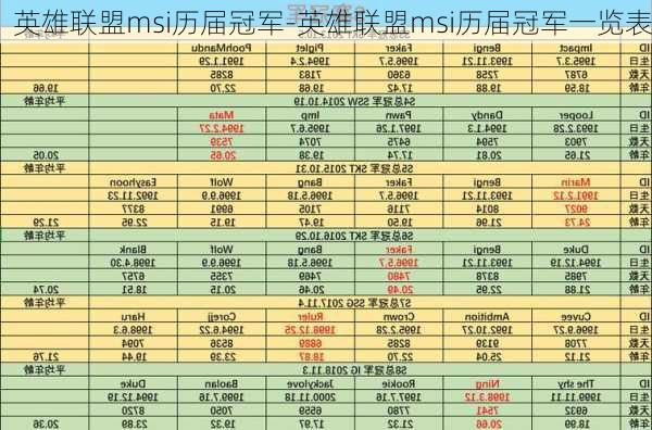 英雄联盟msi历届冠军-英雄联盟msi历届冠军一览表