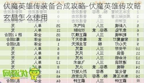 伏魔英雄传装备合成攻略-伏魔英雄传攻略玄晶怎么使用