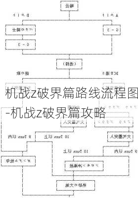 机战z破界篇路线流程图-机战z破界篇攻略