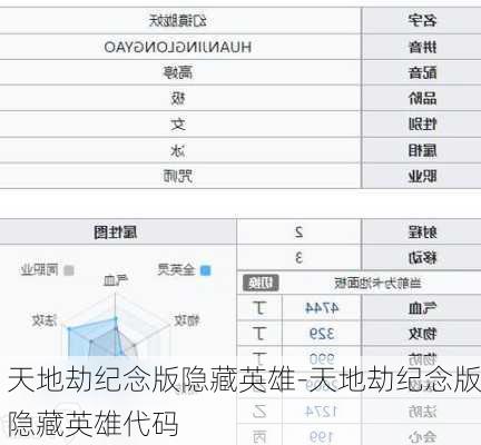 天地劫纪念版隐藏英雄-天地劫纪念版隐藏英雄代码