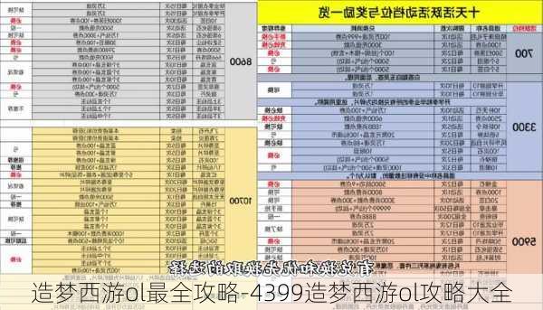 造梦西游ol最全攻略-4399造梦西游ol攻略大全