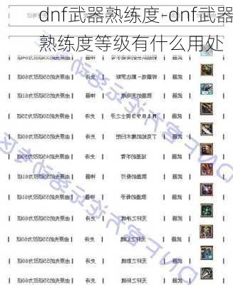 dnf武器熟练度-dnf武器熟练度等级有什么用处