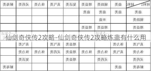 仙剑奇侠传2攻略-仙剑奇侠传2攻略炼蛊有什么用