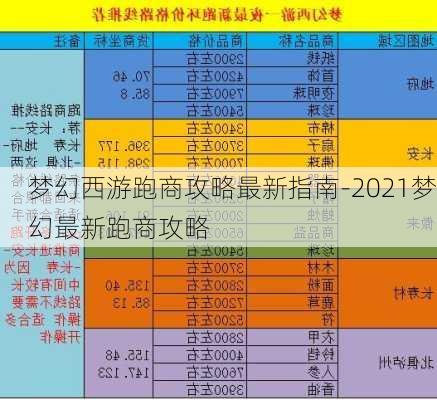 梦幻西游跑商攻略最新指南-2021梦幻最新跑商攻略