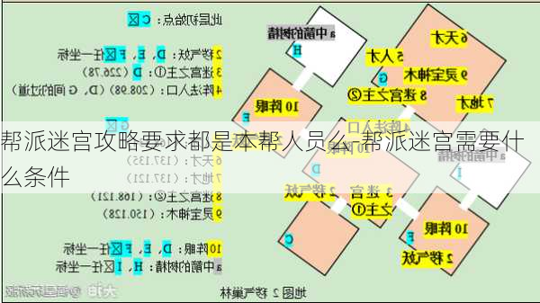 帮派迷宫攻略要求都是本帮人员么-帮派迷宫需要什么条件