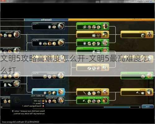 文明5攻略高难度怎么开-文明5最高难度怎么打