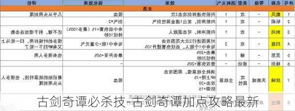 古剑奇谭必杀技-古剑奇谭加点攻略最新