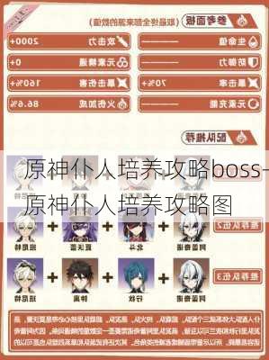 原神仆人培养攻略boss-原神仆人培养攻略图