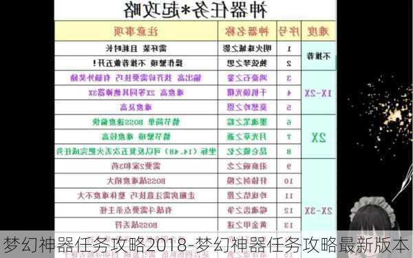 梦幻神器任务攻略2018-梦幻神器任务攻略最新版本