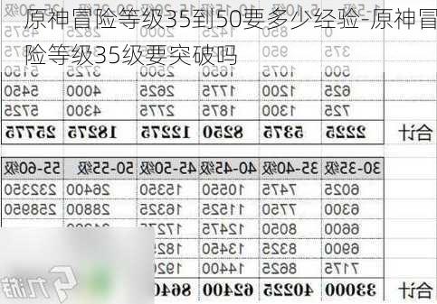 原神冒险等级35到50要多少经验-原神冒险等级35级要突破吗