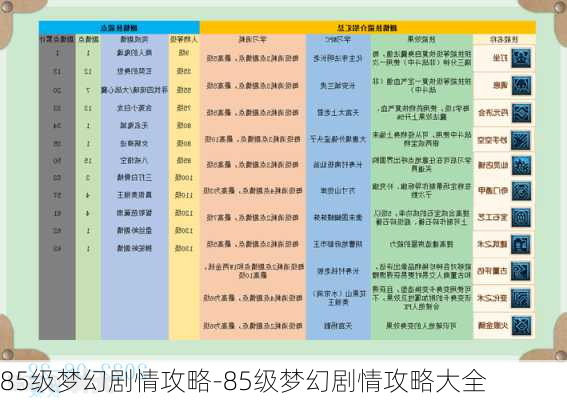 85级梦幻剧情攻略-85级梦幻剧情攻略大全