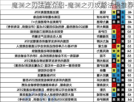 魔渊之刃法盘介绍-魔渊之刃攻略法盘推荐