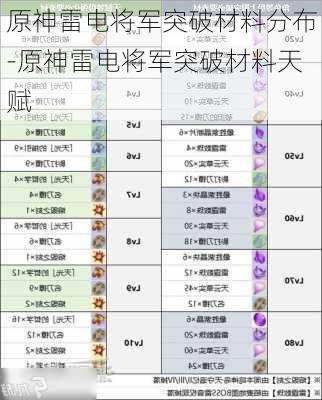 原神雷电将军突破材料分布-原神雷电将军突破材料天赋