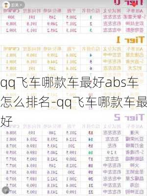 qq飞车哪款车最好abs车怎么排名-qq飞车哪款车最好