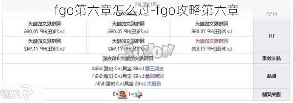 fgo第六章怎么过-fgo攻略第六章