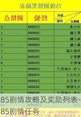 85剧情攻略及奖励列表-85剧情任务