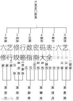 六艺修行数密码表-六艺修行攻略指南大全