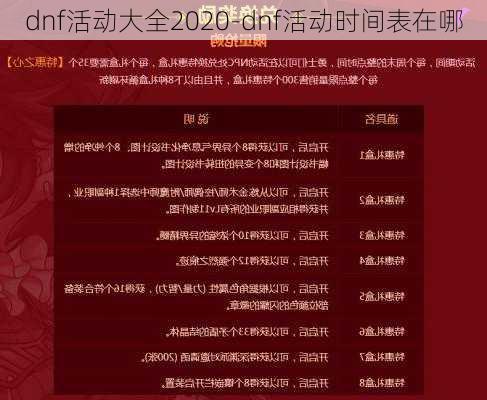 dnf活动大全2020-dnf活动时间表在哪