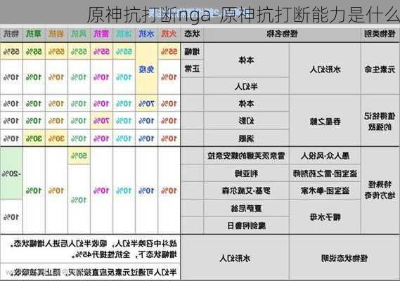 原神抗打断nga-原神抗打断能力是什么