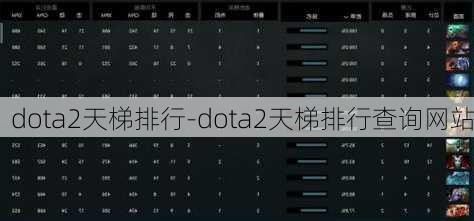 dota2天梯排行-dota2天梯排行查询网站