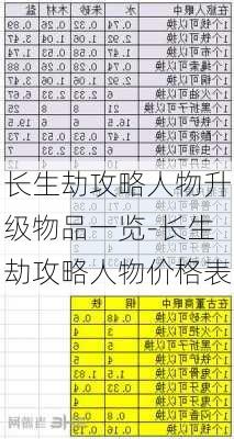 长生劫攻略人物升级物品一览-长生劫攻略人物价格表