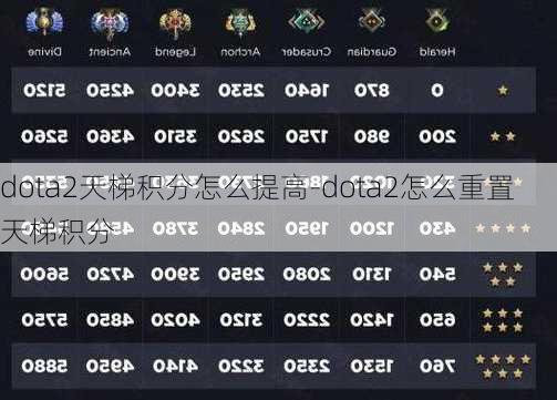 dota2天梯积分怎么提高-dota2怎么重置天梯积分