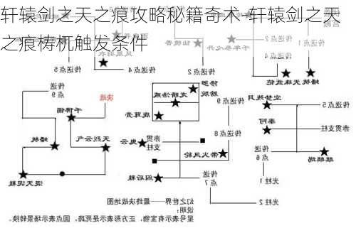 轩辕剑之天之痕攻略秘籍奇术-轩辕剑之天之痕梼杌触发条件