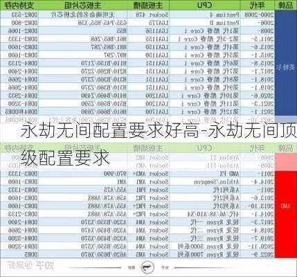 永劫无间配置要求好高-永劫无间顶级配置要求