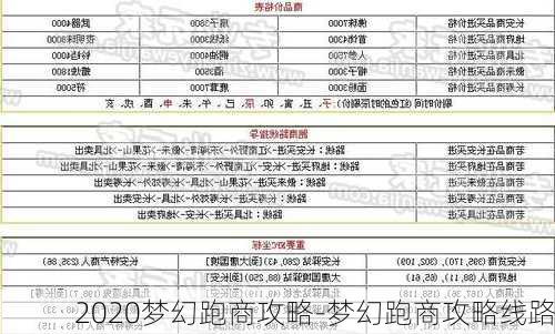 2020梦幻跑商攻略-梦幻跑商攻略线路