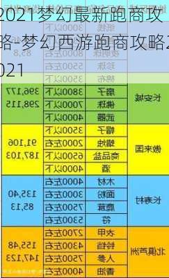 2021梦幻最新跑商攻略-梦幻西游跑商攻略2021