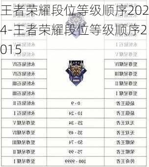 王者荣耀段位等级顺序2024-王者荣耀段位等级顺序2015