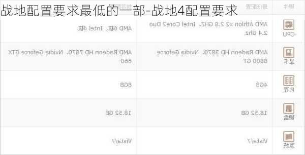 战地配置要求最低的一部-战地4配置要求