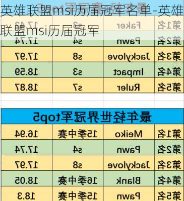 英雄联盟msi历届冠军名单-英雄联盟msi历届冠军