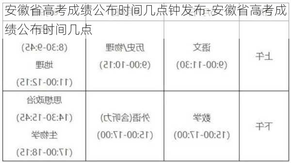 安徽省高考成绩公布时间几点钟发布-安徽省高考成绩公布时间几点