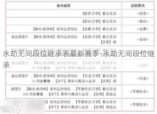 永劫无间段位继承表最新赛季-永劫无间段位继承