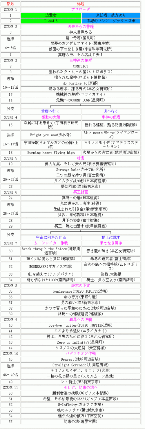 机器人大战a全机体图鉴-机器人大战a攻略流程文本