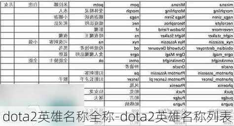 dota2英雄名称全称-dota2英雄名称列表