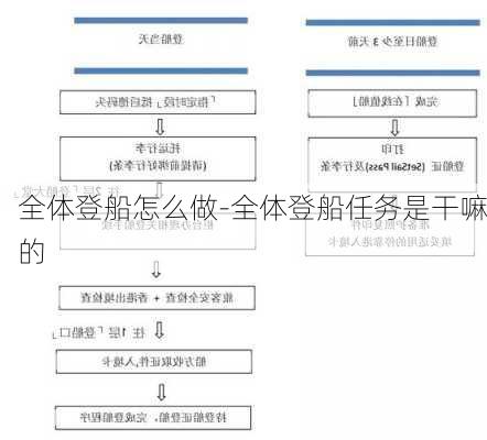 全体登船怎么做-全体登船任务是干嘛的