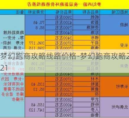 梦幻跑商攻略线路价格-梦幻跑商攻略2021