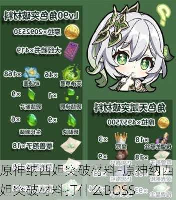 原神纳西妲突破材料-原神纳西妲突破材料打什么BOSS