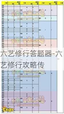 六艺修行答题器-六艺修行攻略传