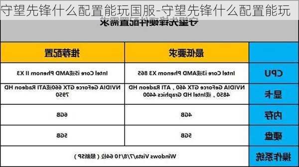 守望先锋什么配置能玩国服-守望先锋什么配置能玩