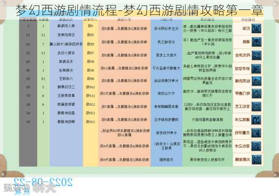 梦幻西游剧情流程-梦幻西游剧情攻略第一章