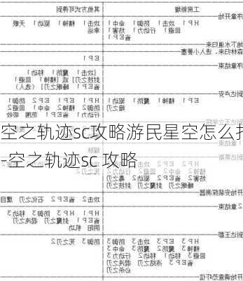 空之轨迹sc攻略游民星空怎么打-空之轨迹sc 攻略