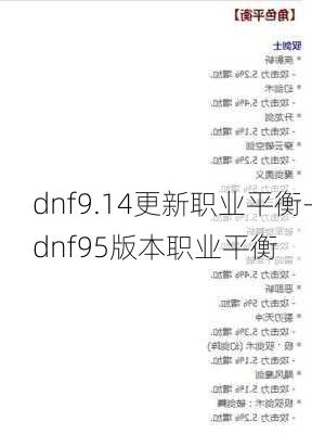 dnf9.14更新职业平衡-dnf95版本职业平衡